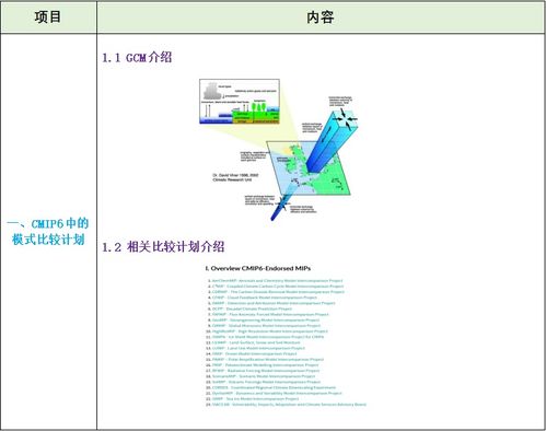 cmip6数据处理方法与典型案例分析