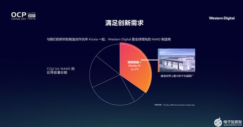 开放计算赋能未来，西部数据引领创新存储新篇章