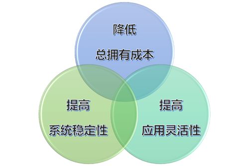 浪潮打造多层次双活数据中心一体化解决方案，重塑数据处理与存储支持服务新标杆