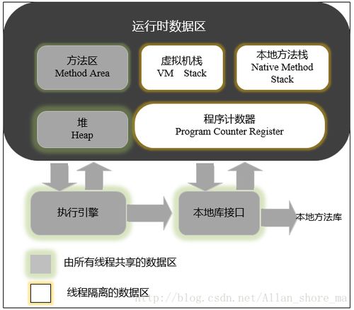 Android内存监控与分析（三） 内存分析及原理——数据处理与存储支持服务